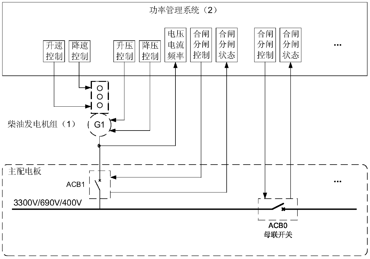 A dynamic adaptive control method for propulsion power