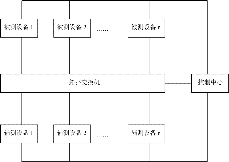 Tester control method in automatic testing system