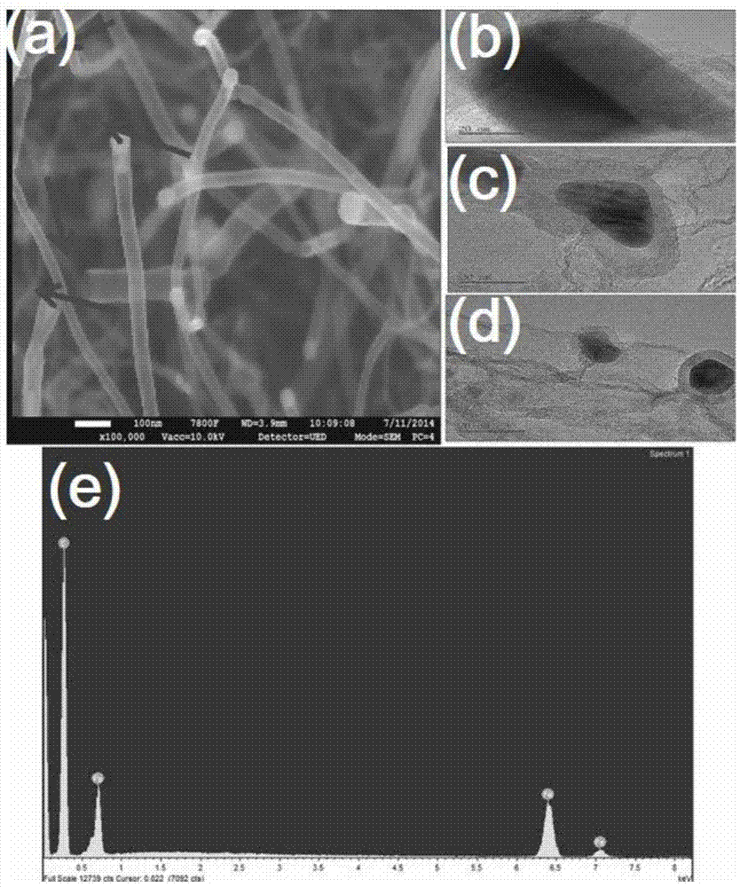 Oxygen reduction catalyst as well as preparation method and application thereof