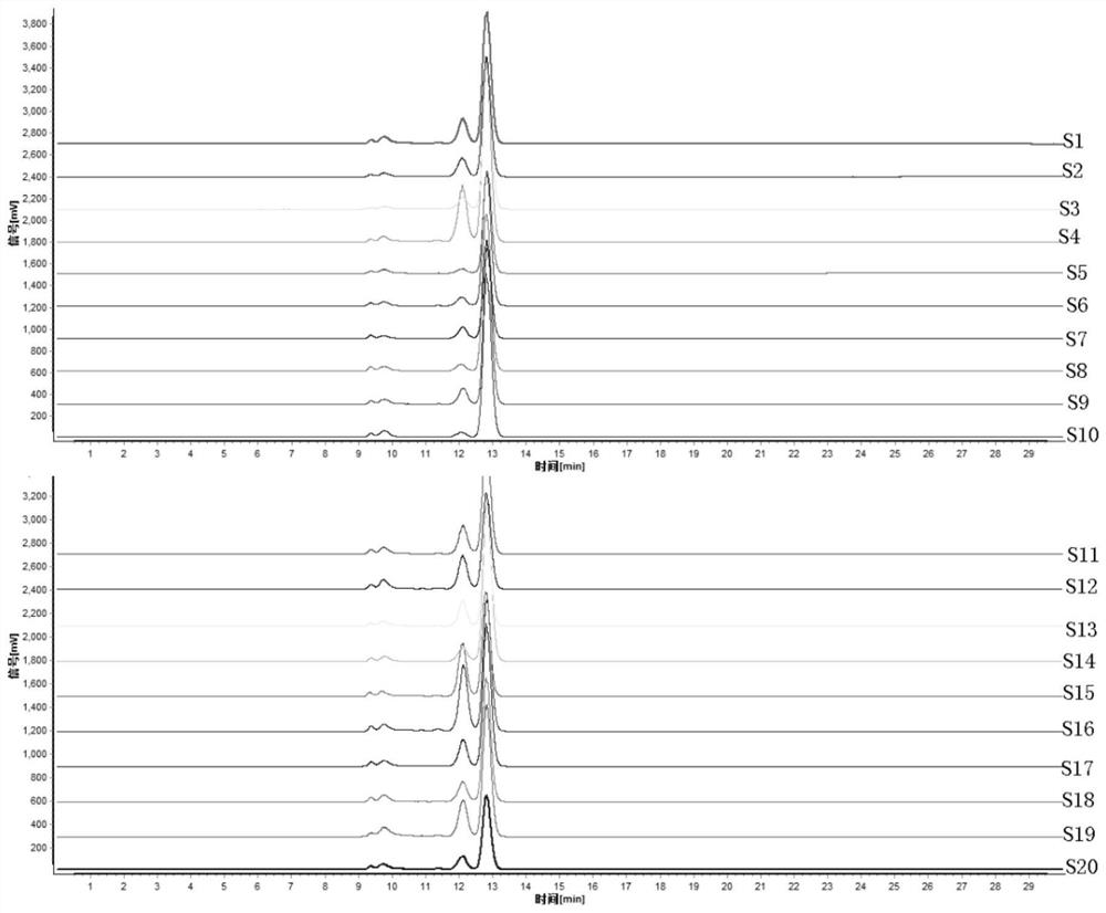 Codonopsis pilosula quality detection method based on spectrum-effect relationship