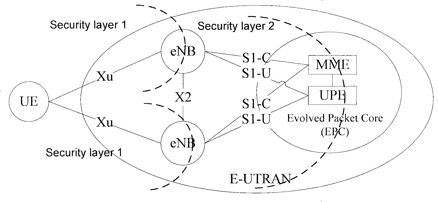 Security negotiation method and apparatus when switching between different wireless access technologies