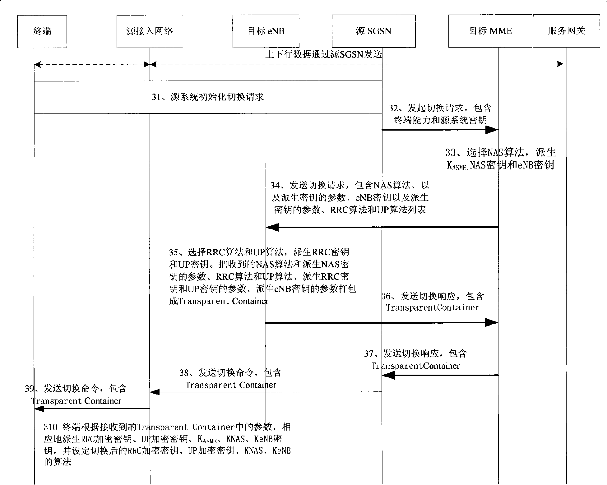 Security negotiation method and apparatus when switching between different wireless access technologies