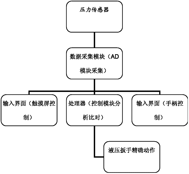 Special high-precision intelligent pump for hydraulic torque wrench and method for controlling hydraulic torque wrench