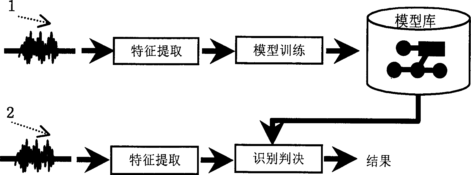 Method for recognizing voice print