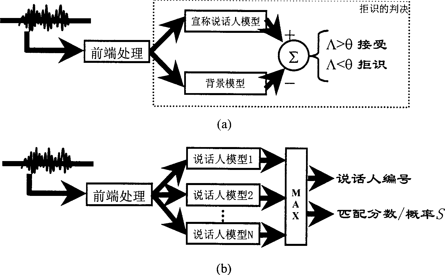 Method for recognizing voice print