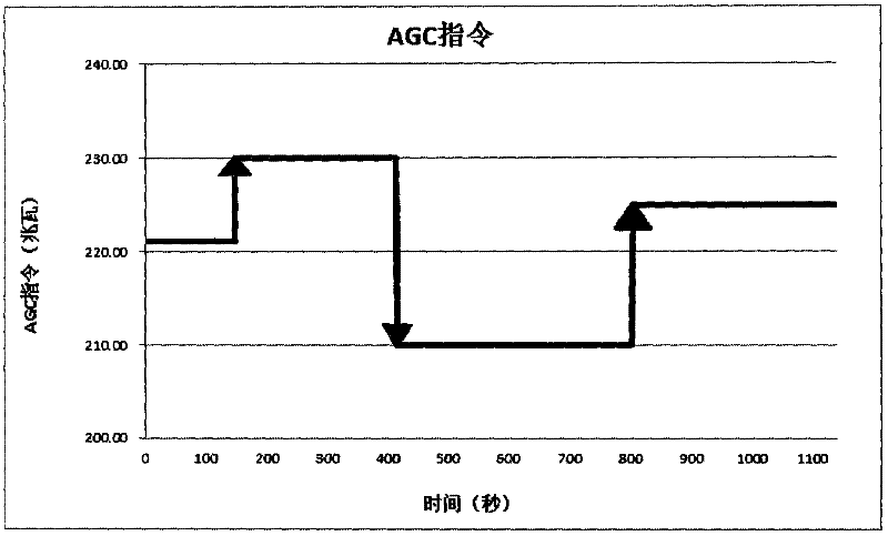 Method and equipment for controlling energy storage device