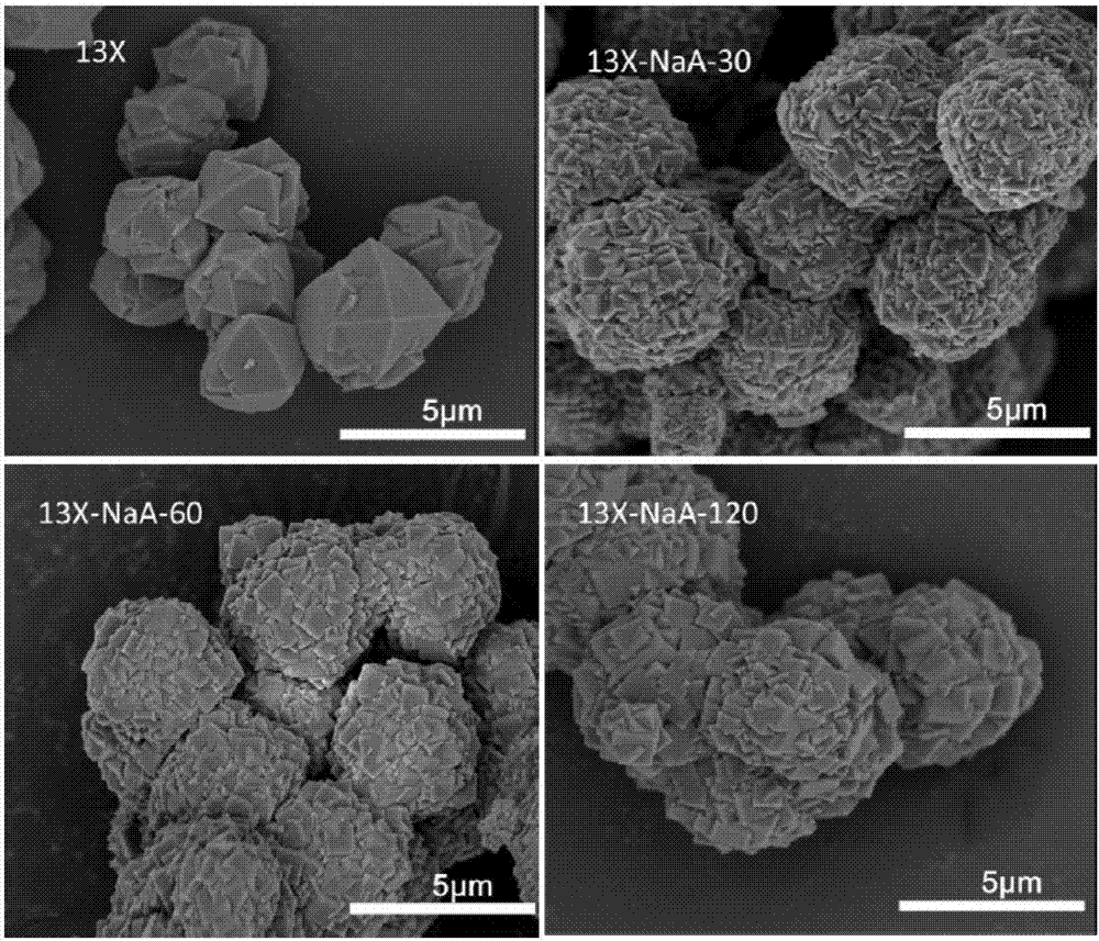 Core-shell composite molecular sieve and application of core-shell composite molecular sieve to carbon dioxide separation