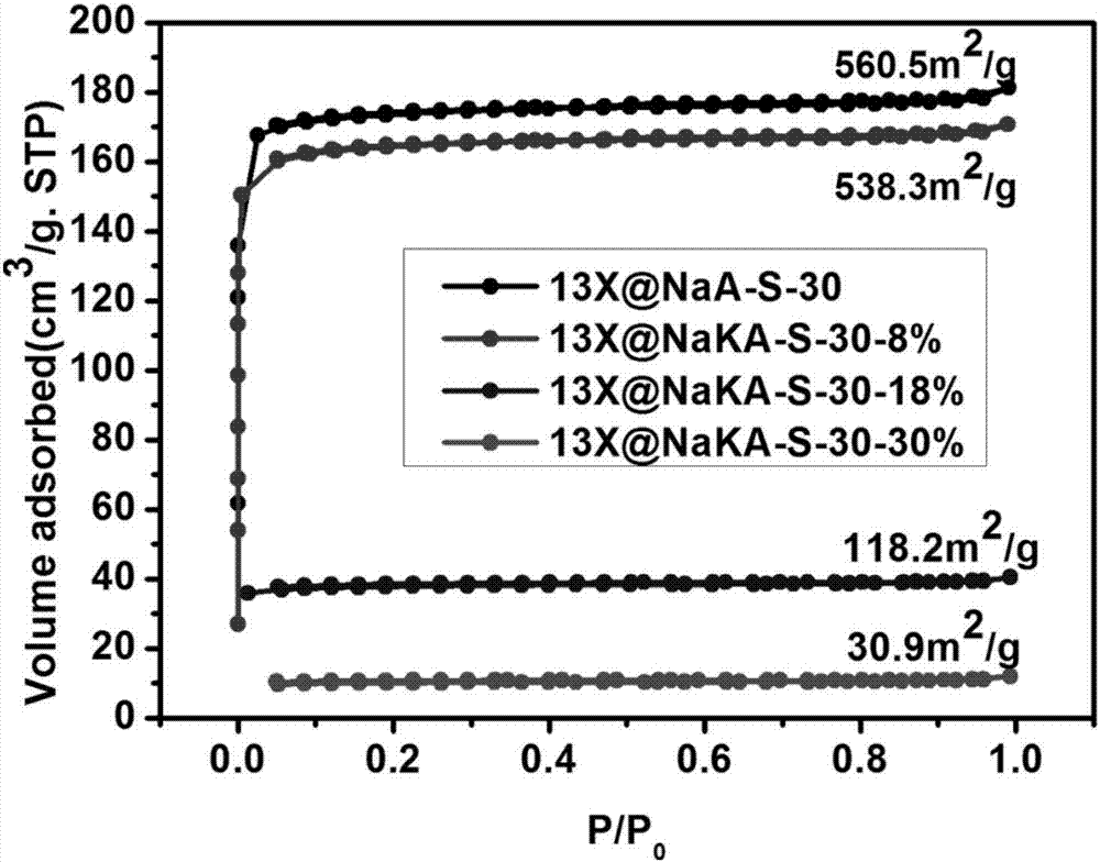 Core-shell composite molecular sieve and application of core-shell composite molecular sieve to carbon dioxide separation