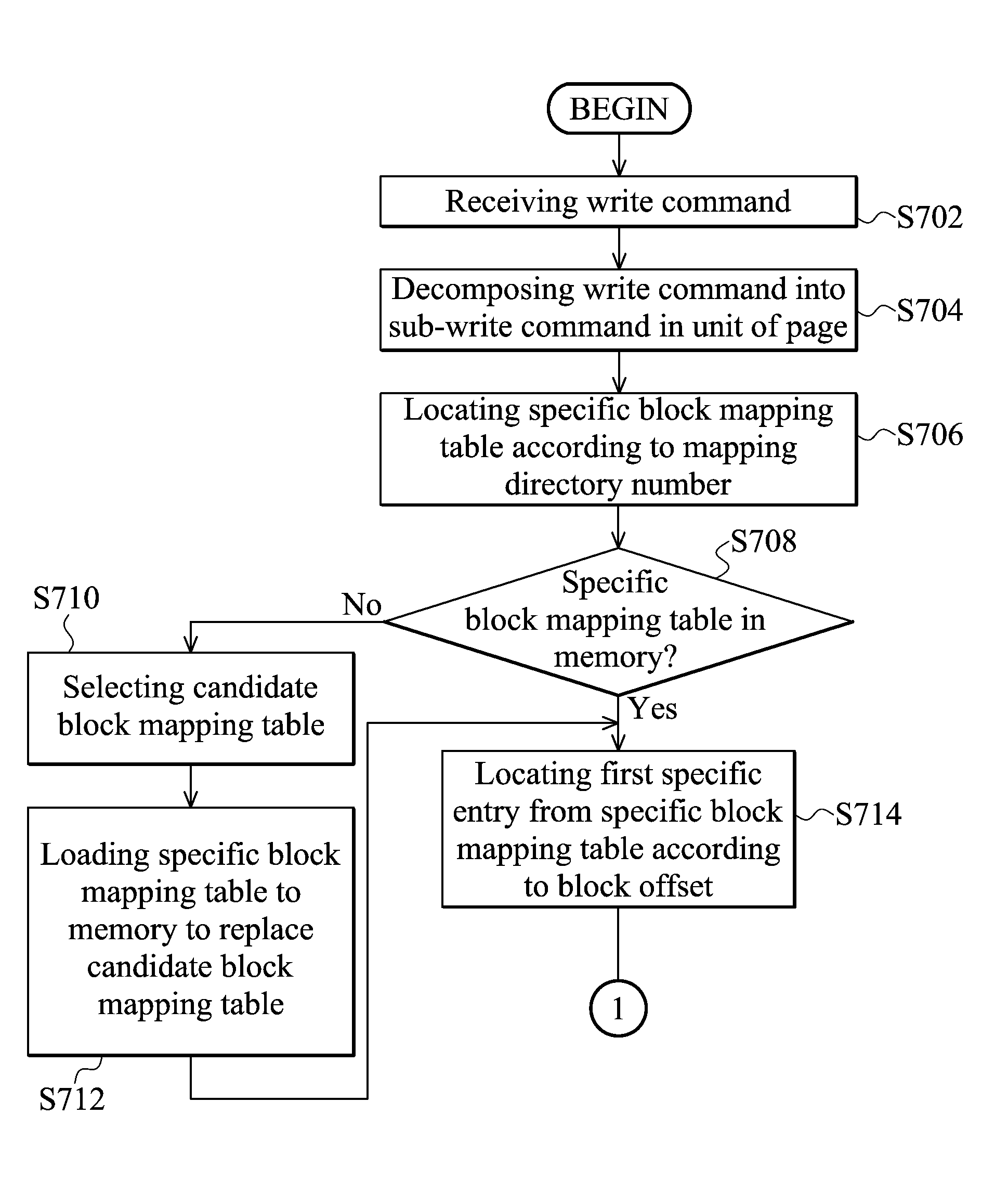 Storage unit management methods and systems