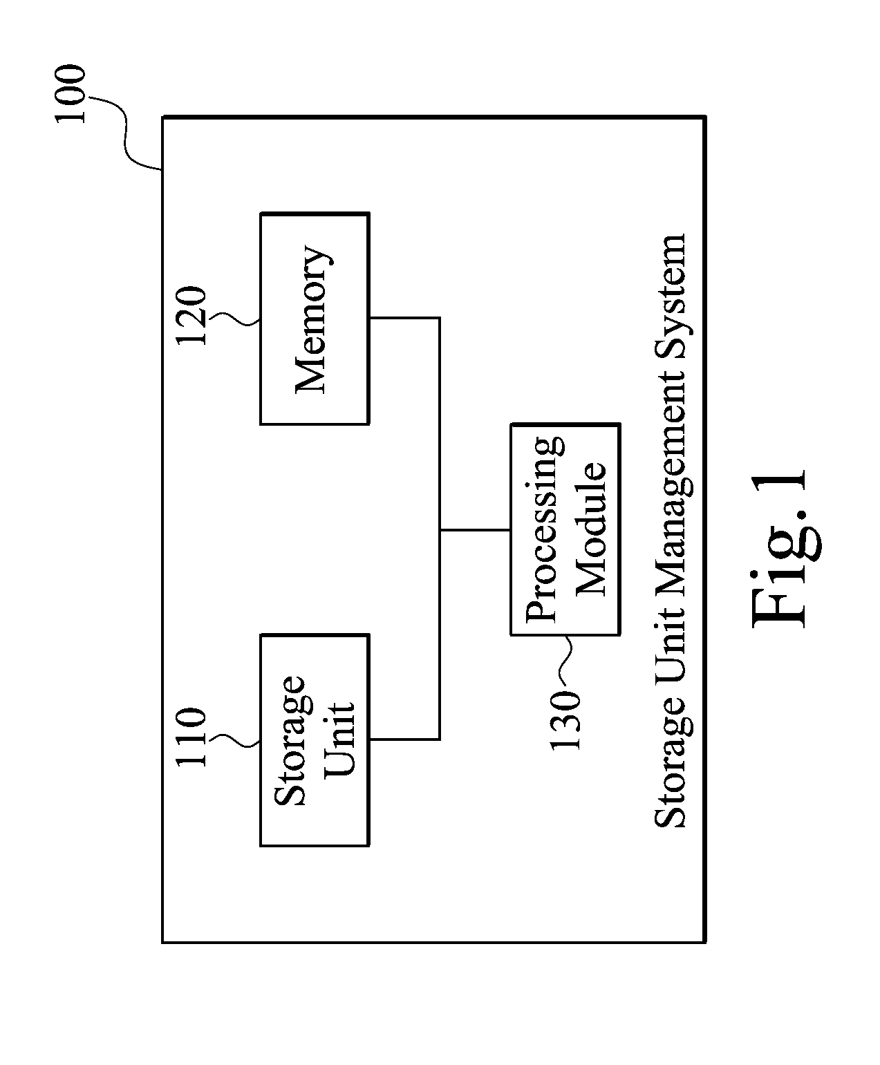 Storage unit management methods and systems