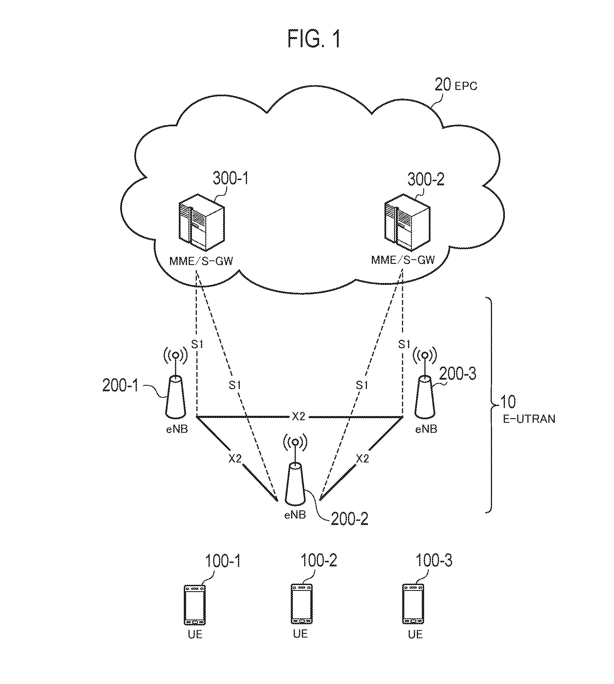 Mobile communication system, user terminal, and base station