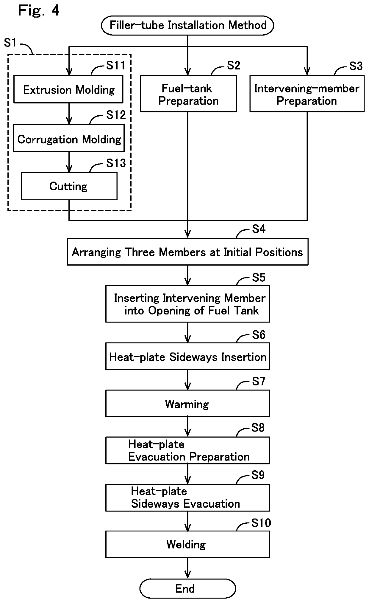 Method for installing filler tube and installation structure for filler tube