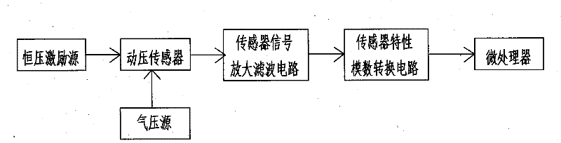 Waterlog comprehensive testing system and waterlog comprehensive testing platform thereof