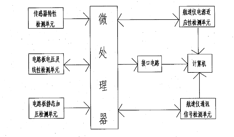 Waterlog comprehensive testing system and waterlog comprehensive testing platform thereof