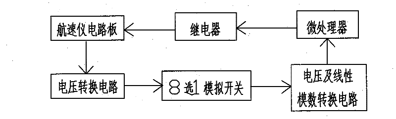 Waterlog comprehensive testing system and waterlog comprehensive testing platform thereof