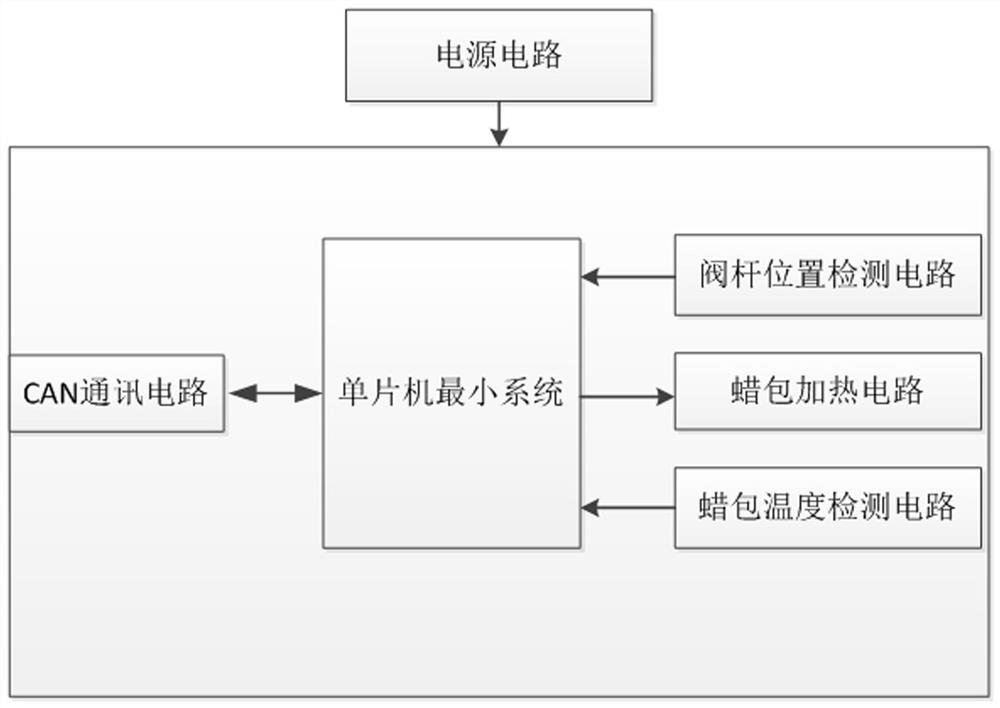 Electronic thermostat control system