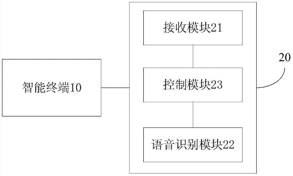 Wireless network configuration method, wireless network configuration system and device for household appliances