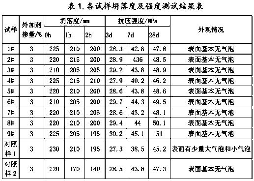 Special additive for bare concrete