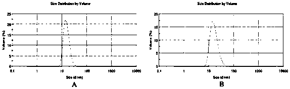 Folic acid targeted modified co-loaded doxorubicin hydrochloride and gambogic acid nanostructure lipid carrier preparation and preparation method thereof