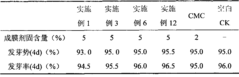 Environment-friendly type seed coating film-forming agent and preparation method thereof