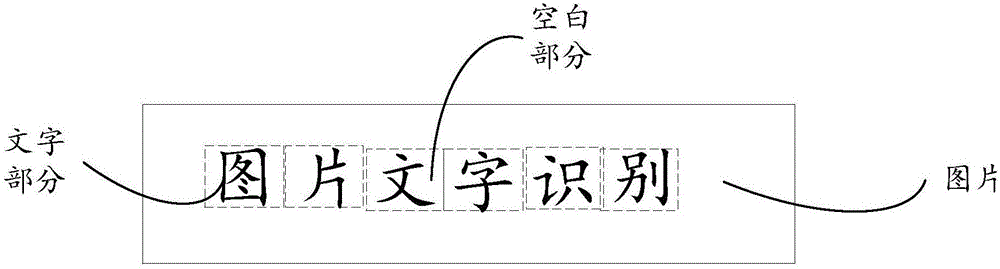 Picture character identification method and apparatus thereof