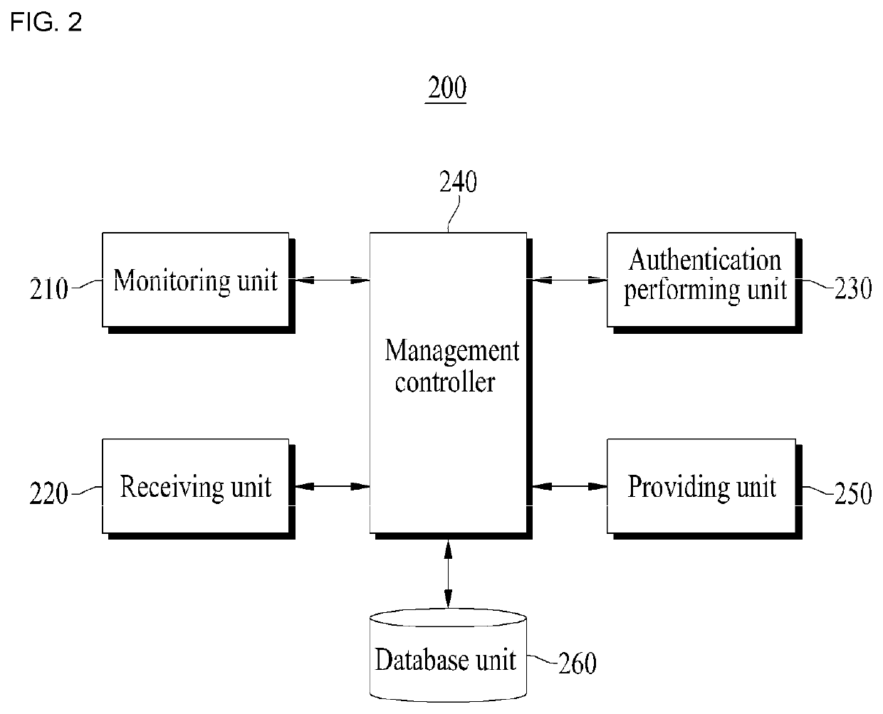 Data capacity sharing server, method and system for sharing data capacity donated by terminal