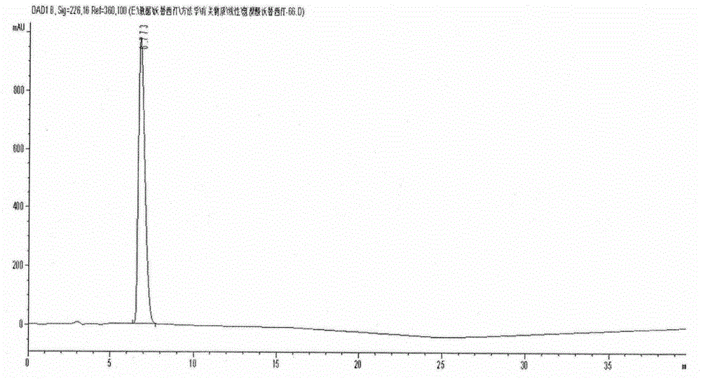 Novel preparation method of hydrobromic acid Vortioxetine beta crystalline form