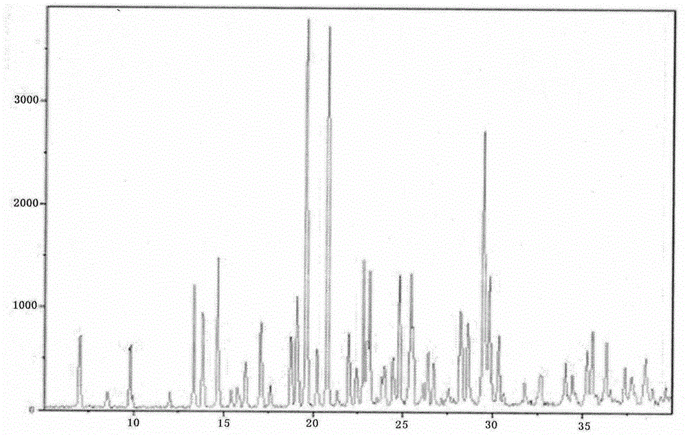 Novel preparation method of hydrobromic acid Vortioxetine beta crystalline form