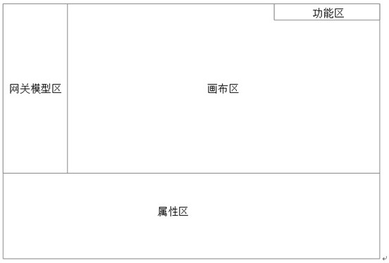 Equipment graphical remote configuration method based on industrial Internet of Things gateway