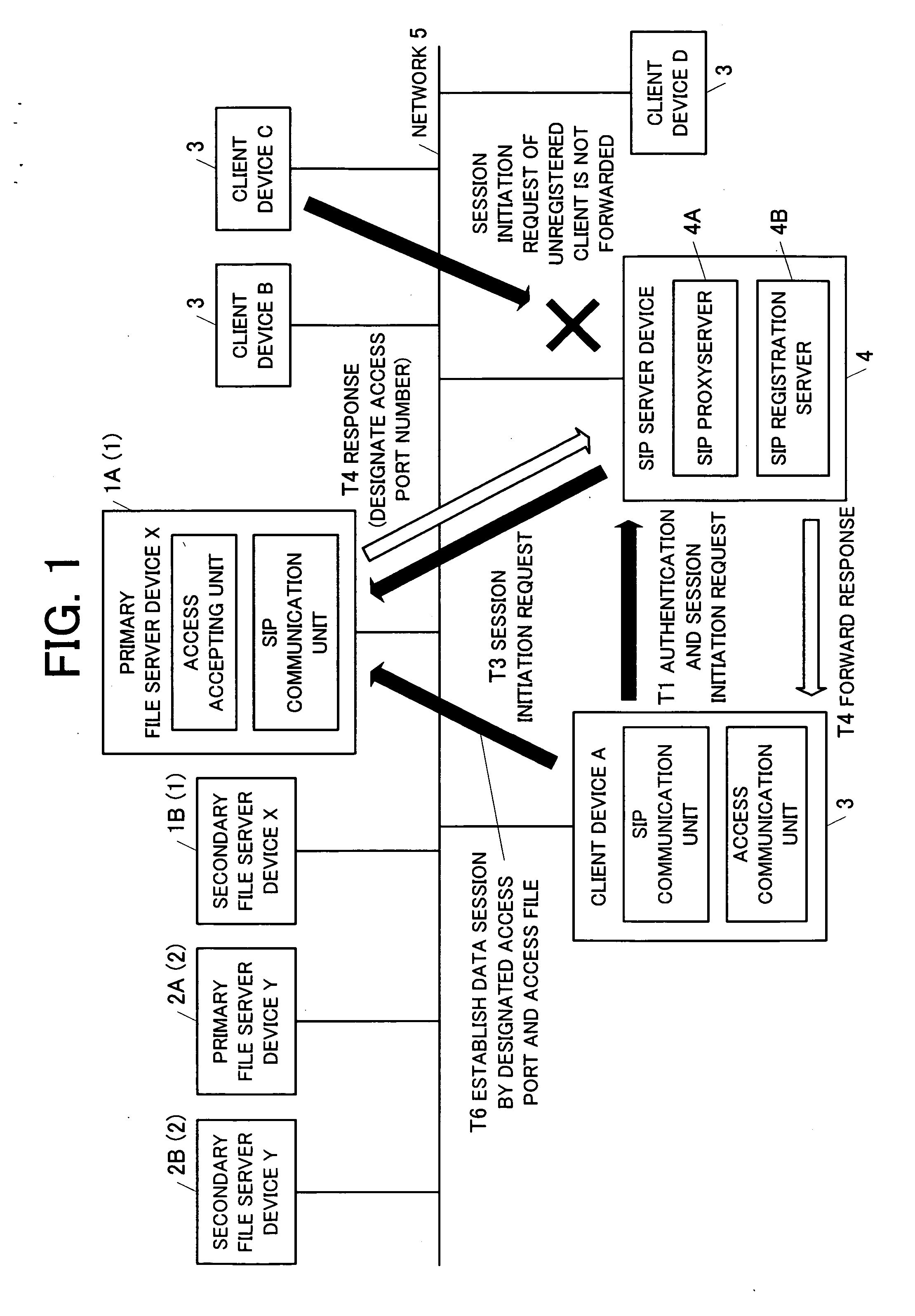 File server device, communication management server device, and network system including the file server device and the communication management server device