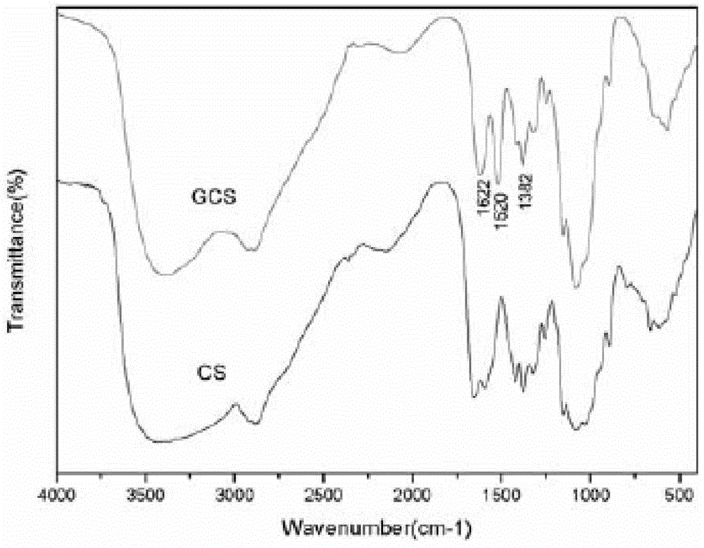 A kind of algae harvesting method using modified chitosan as flocculant