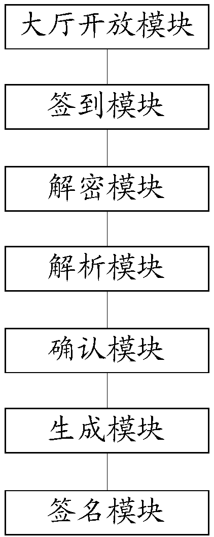 Online bid opening management method and system