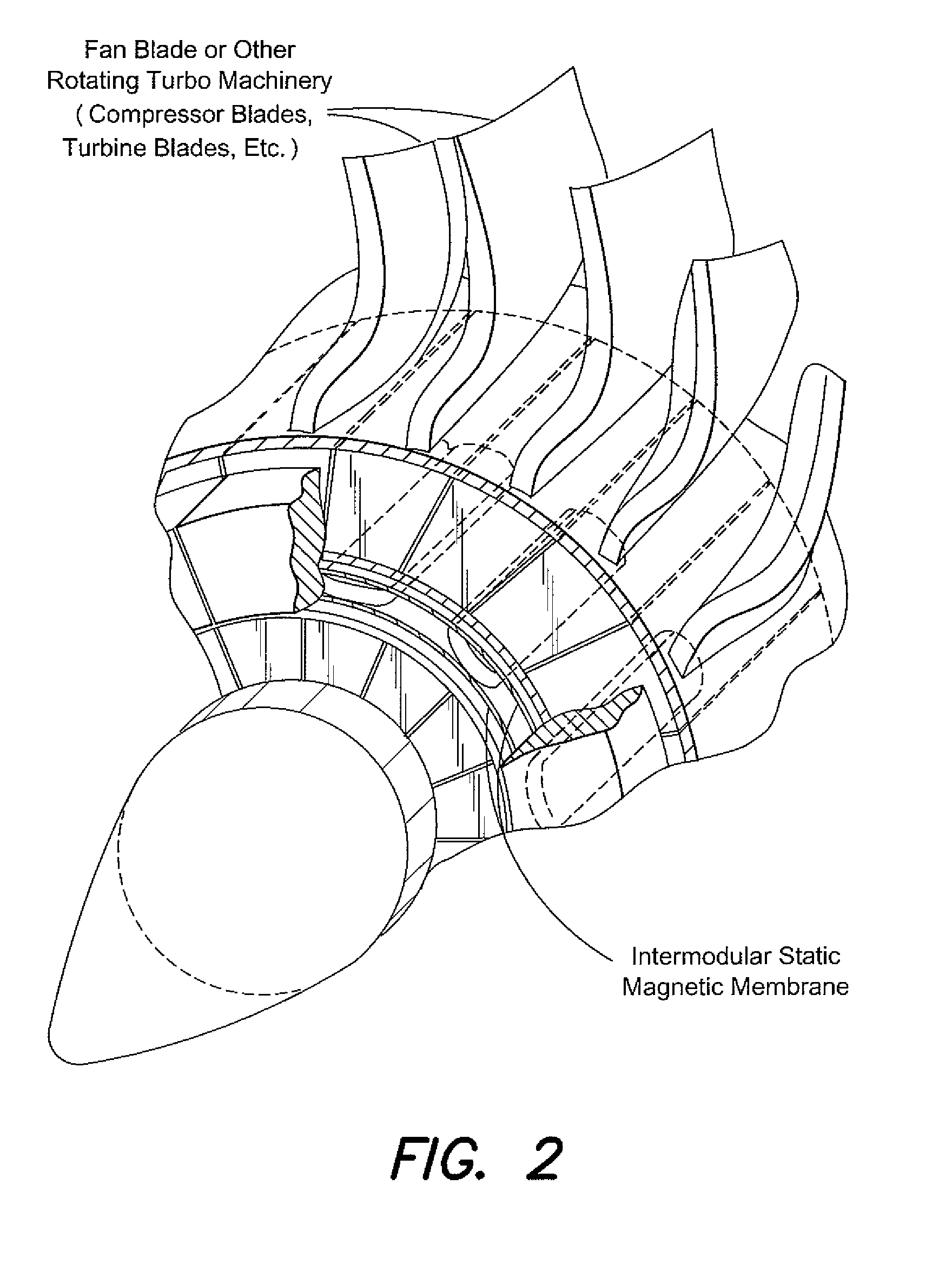 Magnetic advanced gas-turbine transmission with radial aero-segmented nanomagnetic-drive (MAGTRAN)