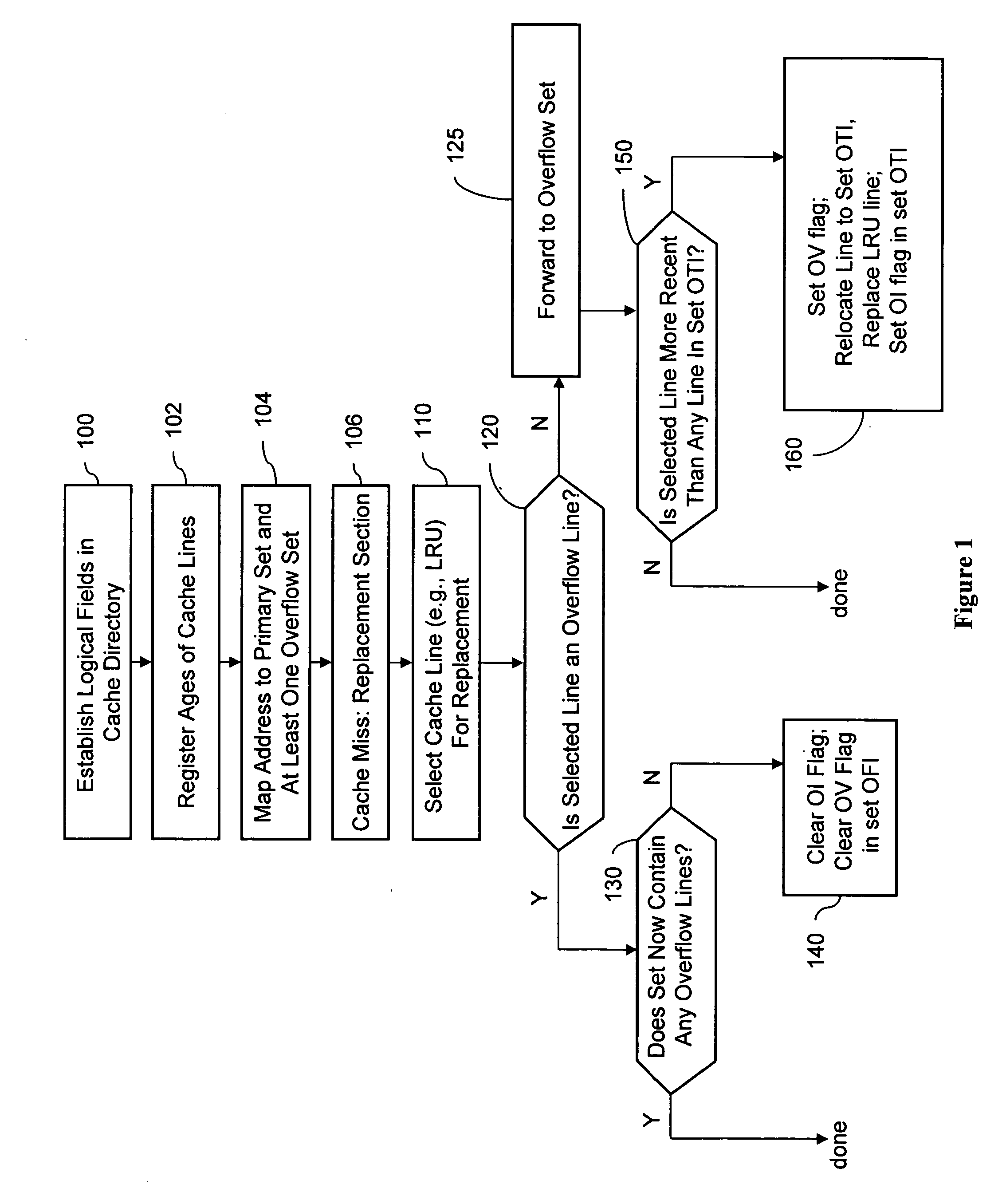 Set-associative cache using cache line decay counts and set overflow