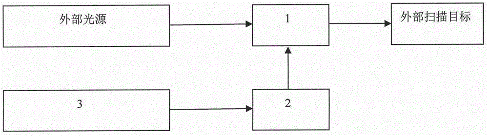 One-dimensional temperature field modulation method