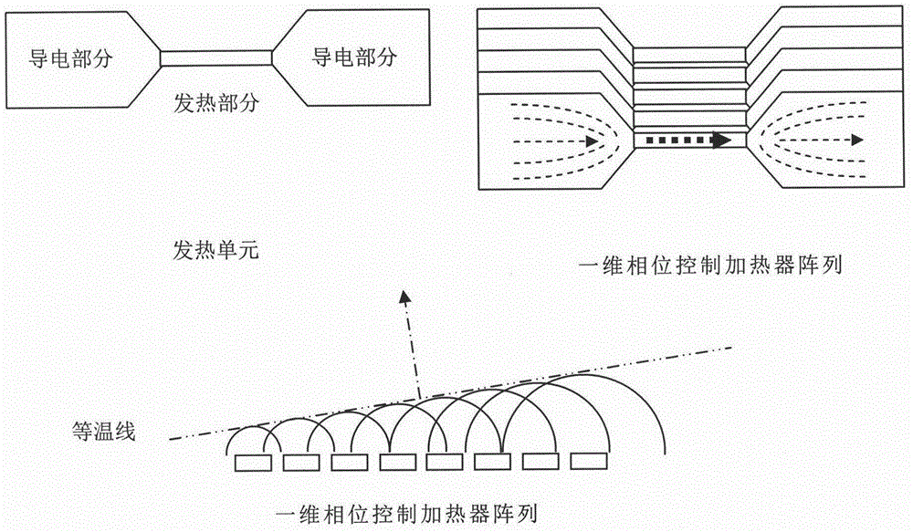 One-dimensional temperature field modulation method