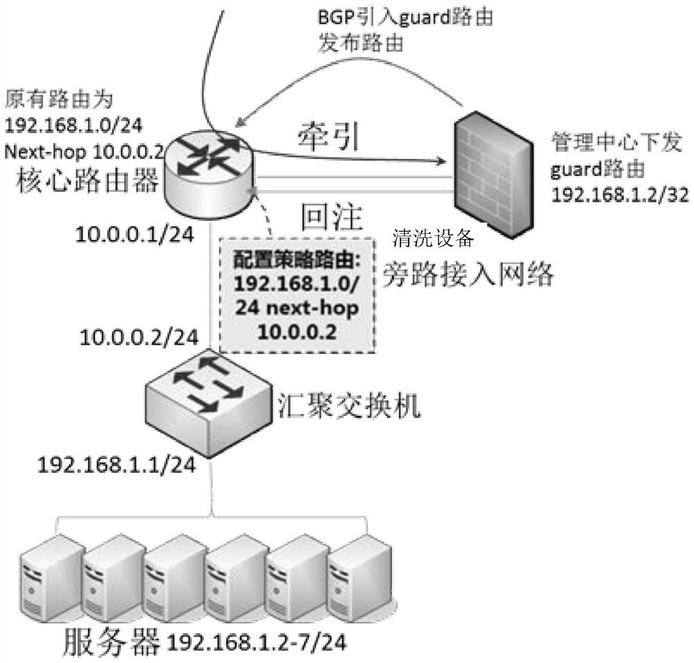 Message processing method and device