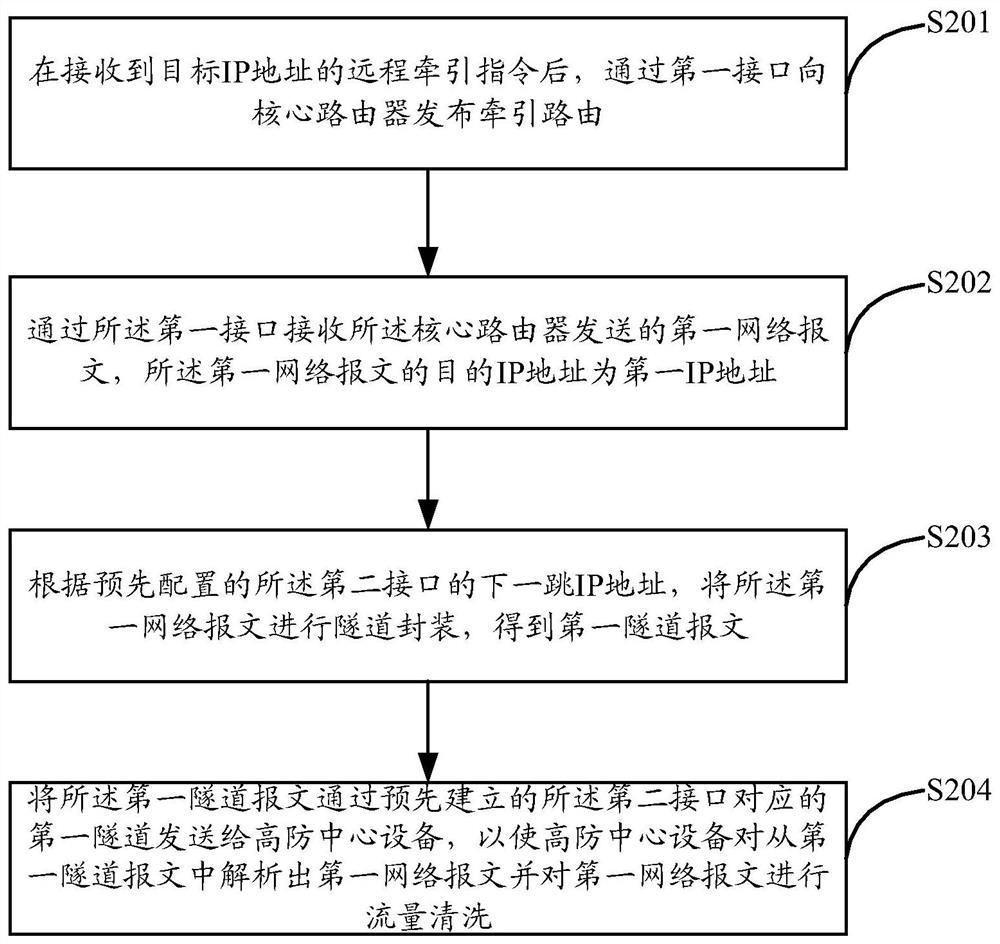 Message processing method and device