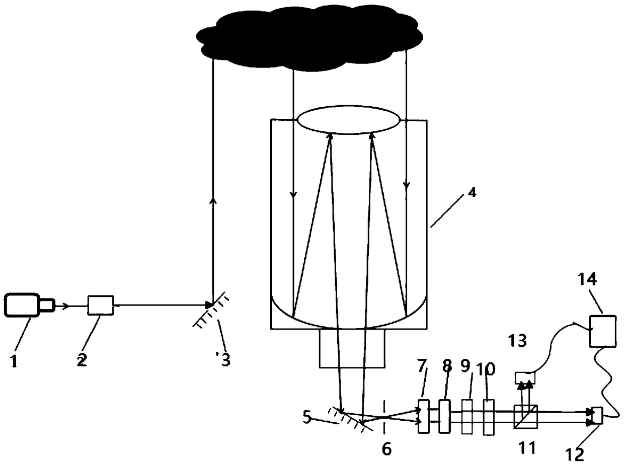 Multi-field polarization lidar detection system and method for detecting ice cloud