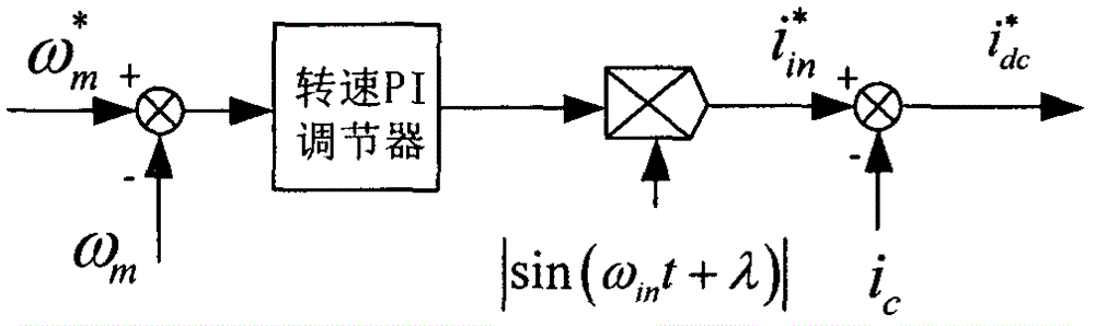 Brushless direct current motor control system based on electrolytic capacitor-free inverter and control method