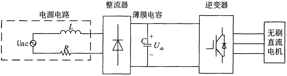 Brushless direct current motor control system based on electrolytic capacitor-free inverter and control method