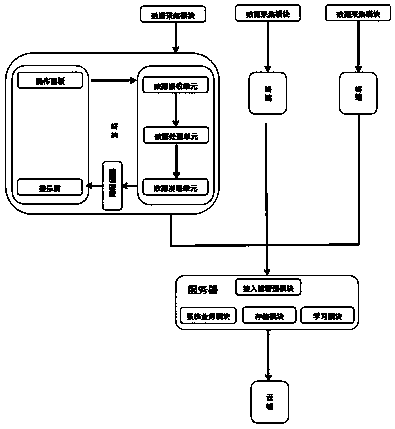 Intelligent production state monitoring system