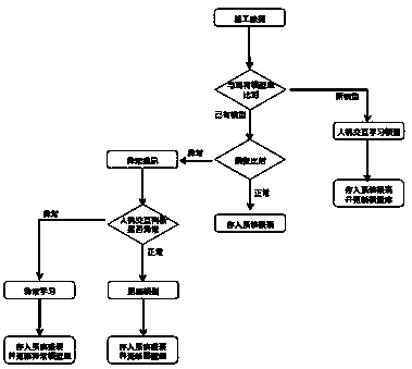 Intelligent production state monitoring system