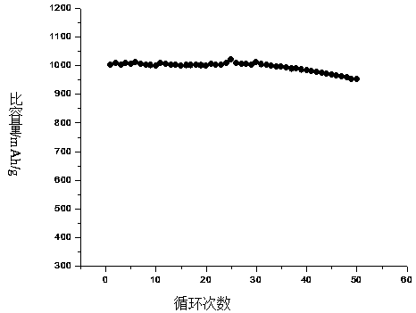 A kind of preparation method of carbon nanotube-lithium sulfide-carbon composite material