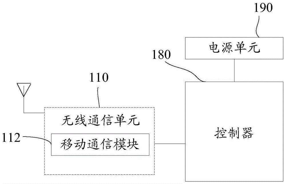 Mobile terminal and communication processing method thereof