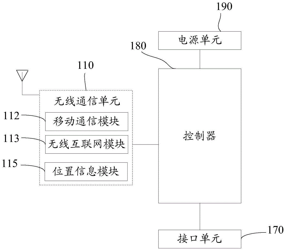 Mobile terminal and communication processing method thereof