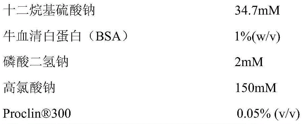 Compositions for permeabilising fixed blood cells and uses thereof