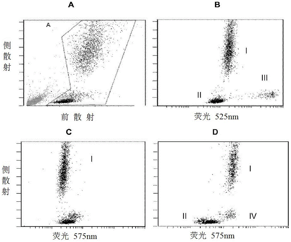 Compositions for permeabilising fixed blood cells and uses thereof