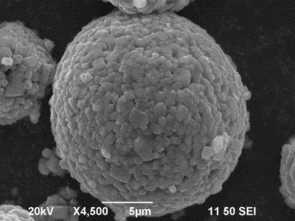 Method for recycling active substances from waste pieces of positive poles of lithium ion batteries