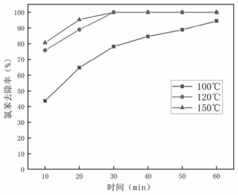 A kind of organic matter polluted soil thermal desorption circulating medium and its preparation method and application